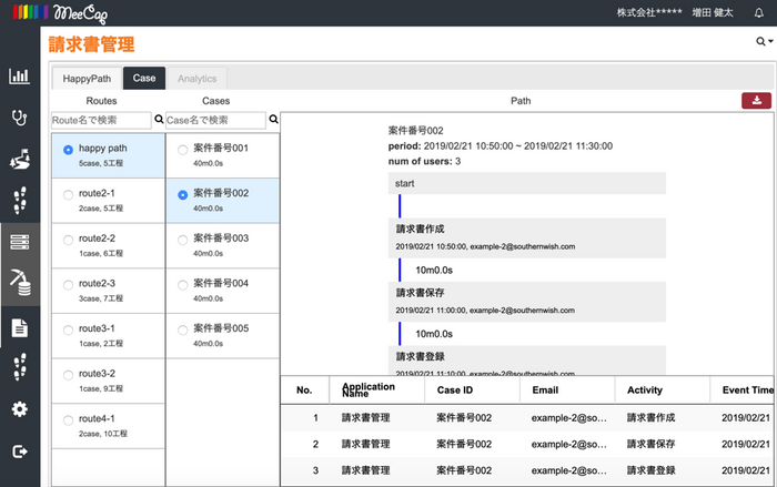 ケース属性毎のプロセス表示イメージ