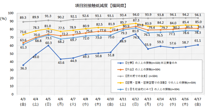 接触低減度(福岡県)