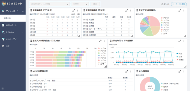 状況把握画面