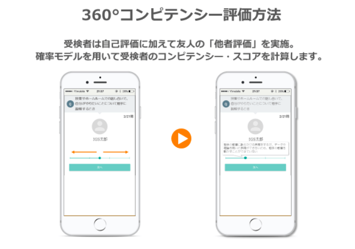 360°コンピテンシー評価方法