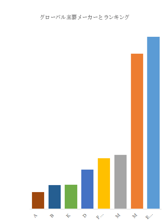 上記の図表／データは、YHResearchの最新レポート「グローバルCMP後のクリーニングソリューションのトップ会社の市場シェアおよびランキング 2025」から引用されている。