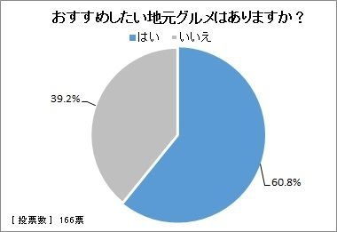 図18