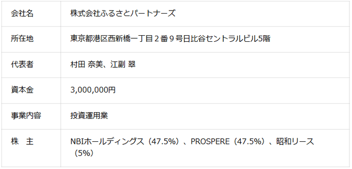 ふるさとパートナーズ会社概要