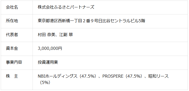 ふるさとパートナーズ会社概要