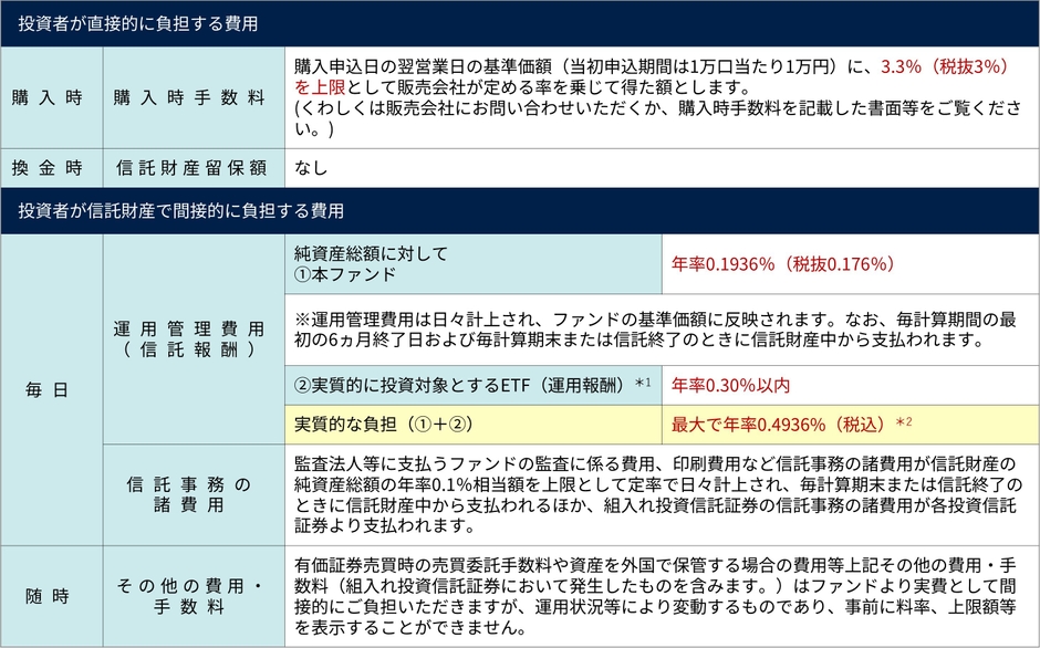 本ファンドの費用