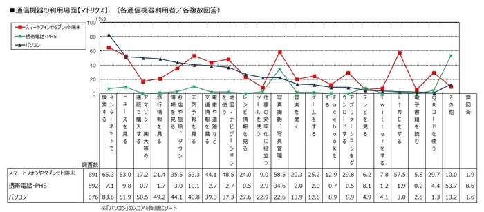 図13