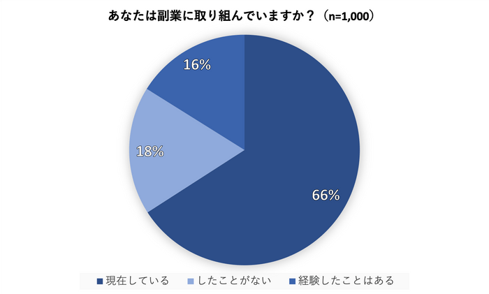 図10-1