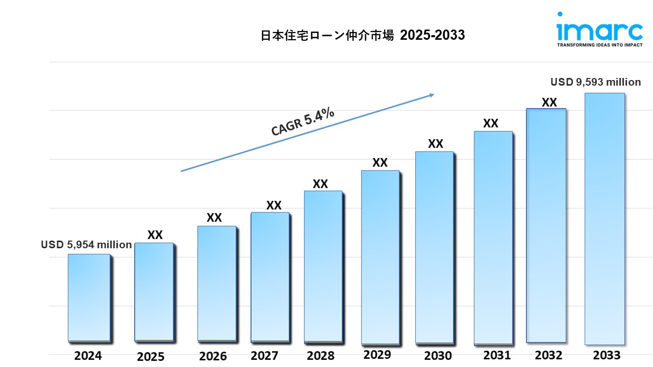 日本住宅ローン仲介市場 規模、成長、予測 2025-2033