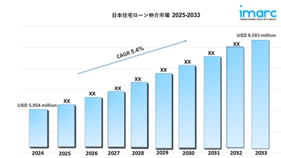 日本住宅ローン仲介市場 規模、成長、予測 2025-2033