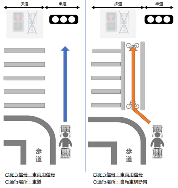 自転車歩行者標識がない