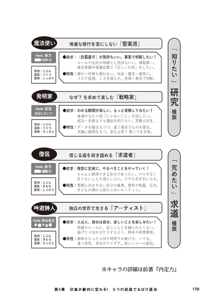 本文5章より