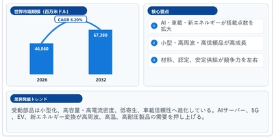 RCLパッシブコンポーネント世界市場の最新動向：2032年に69959百万米ドル規模へ到達見込み（2026年版）