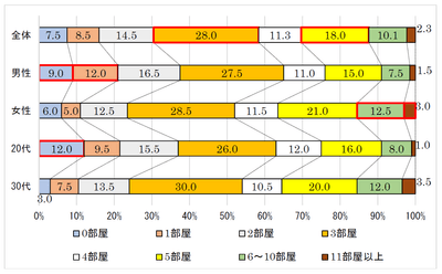質問(2)-1