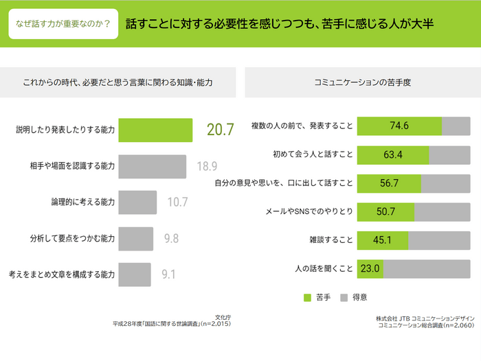 コミュニケーション事例