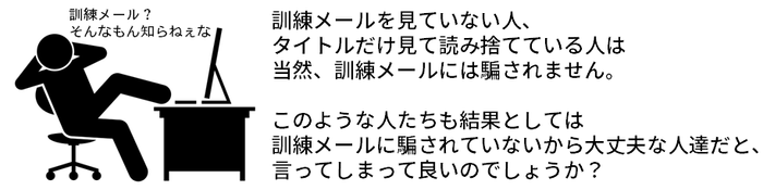 標的型攻撃メール訓練における課題