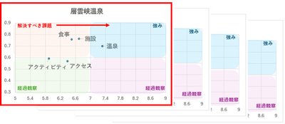 調査データ