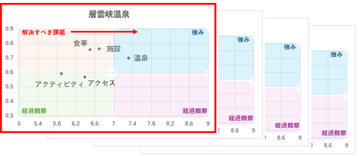 調査データ