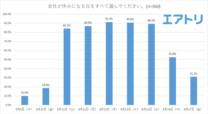 プレスリリース