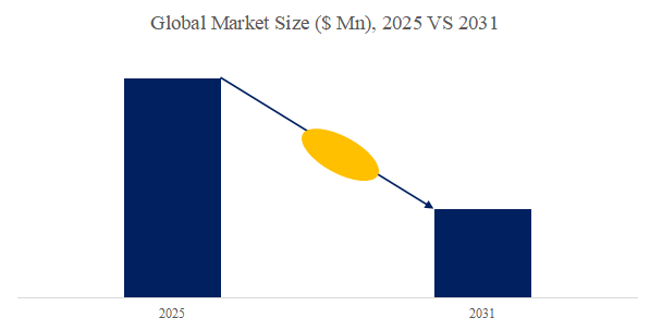 図.   9-デセン酸メチル(9-DAME)世界総市場規模