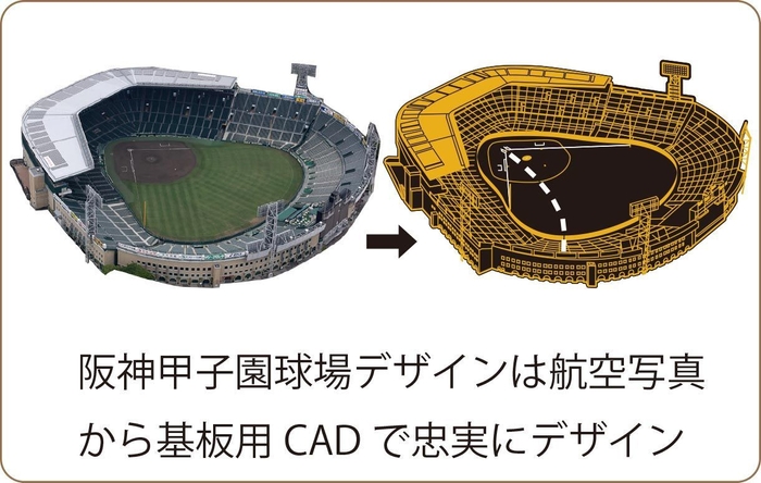 基板用CADで甲子園の空撮写真から忠実にデザイン