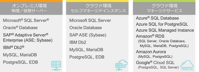 コーソル、マルチデータベースを一元管理できる 『DPA』を4月1日から販売開始　 ～マルチデータベース利用顧客に最適な監視製品を提案～