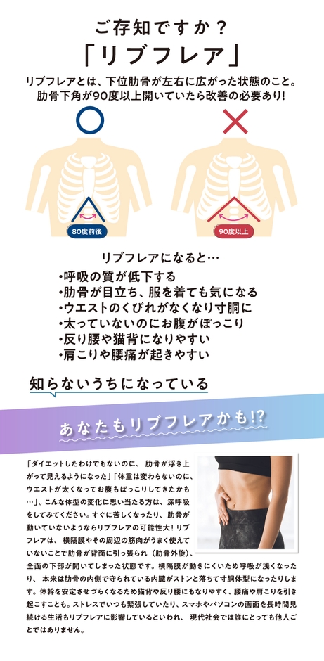 「リブフレア」とは