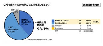 継続意向図