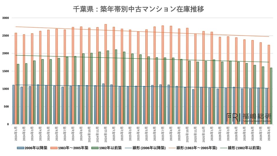 出典:福嶋総研
