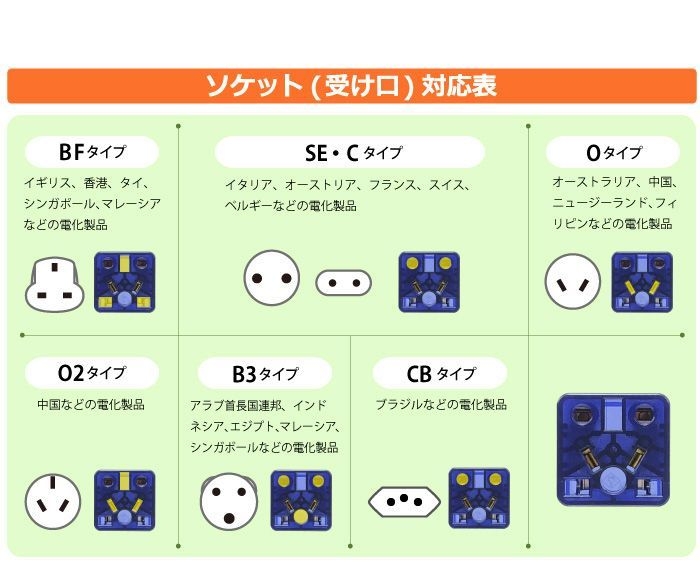 7種類のプラグ形状に対応