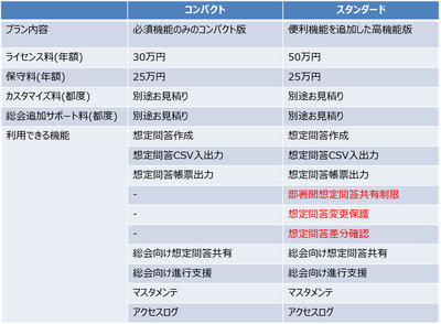 プランと費用