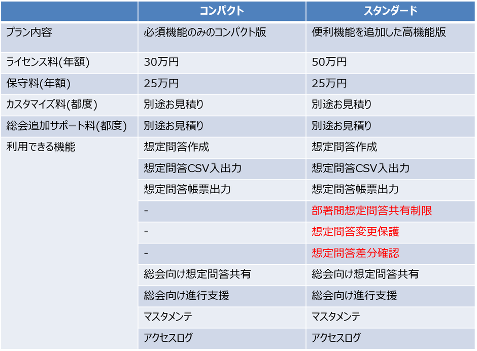 プランと費用