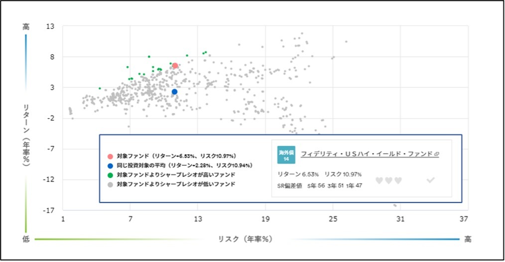 リスク・リターンマップ