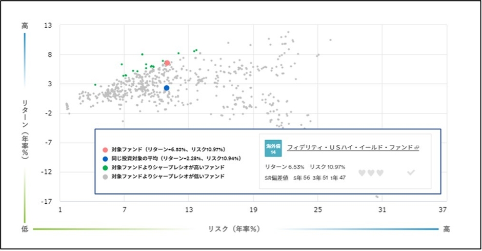 リスク・リターンマップ