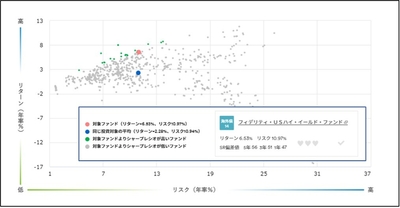リスク・リターンマップ