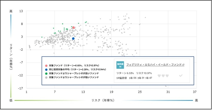 リスク・リターンマップ