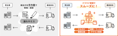 紙FAX運用から、isana導入後