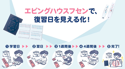 エビングハウスフセンで復習日を見える化