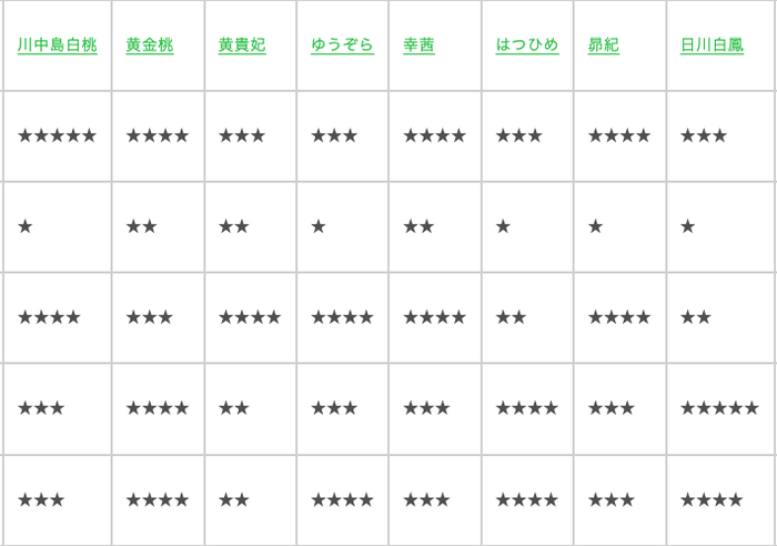 桃の味の特徴の比較表2