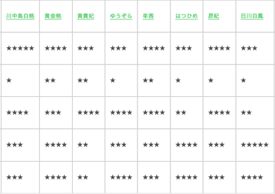 桃の味の特徴の比較表2