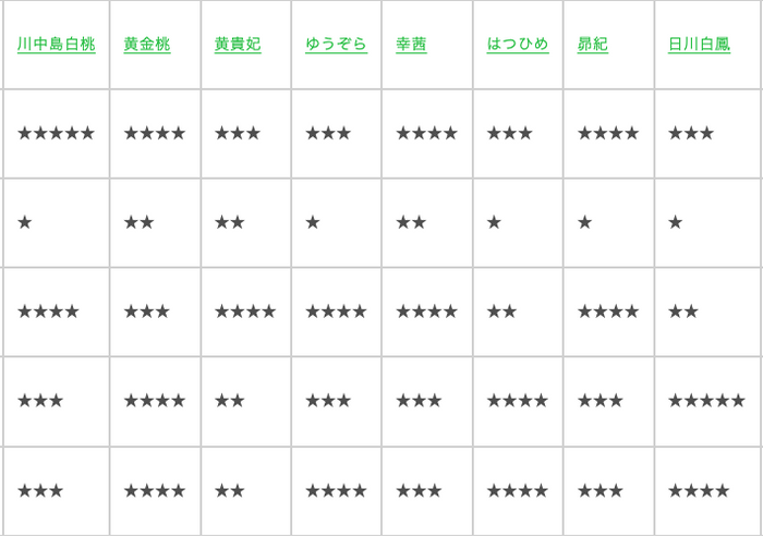 桃の味の特徴の比較表2