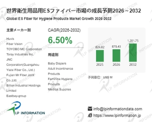 衛生用品用ESファイバーマーケットリサーチ：調査方法＋業界分析＋売上規模
