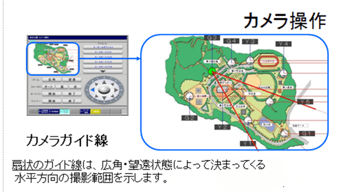 カメラ方位情報表示