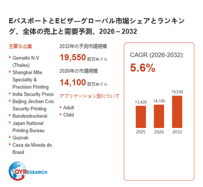 上記の図表/データは、QYResearchの最新レポート「EパスポートとEビザ―グローバル市場シェアとランキング、全体の売上と需要予測、2026~2032」から引用されています。