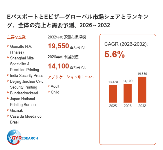 上記の図表/データは、QYResearchの最新レポート「EパスポートとEビザ―グローバル市場シェアとランキング、全体の売上と需要予測、2026~2032」から引用されています。