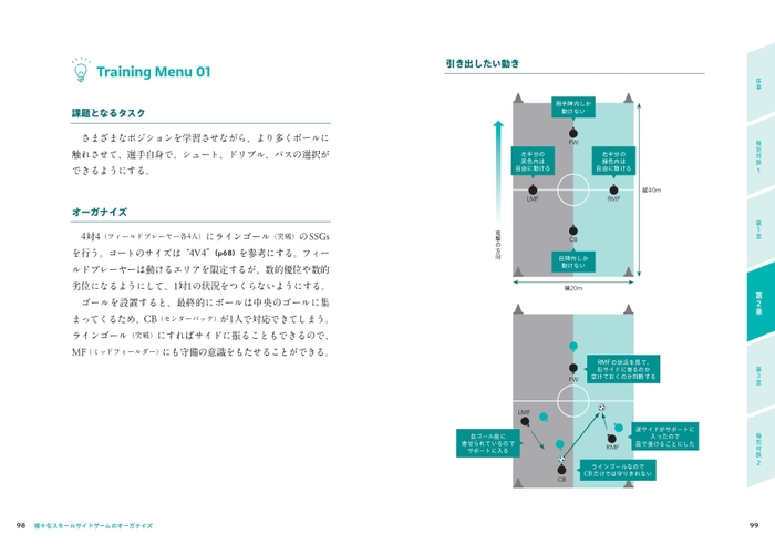 第2章　Training Menu 01