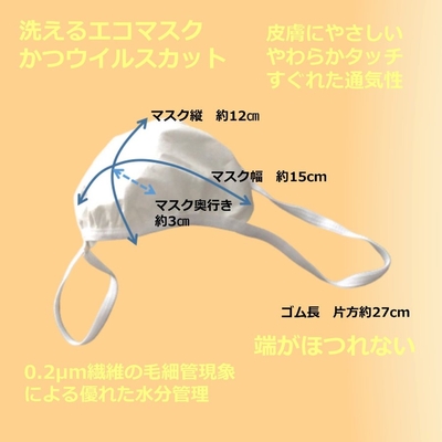 「Esquire 何度も洗える立体不織布マスク」寸法と特徴