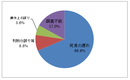 資料2