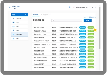 Pro-Sign、RoboRoboコンプライアンスチェックとの連携を開始　 ～リスク調査やコンプライアンスチェックを AIにより効率アップへ～