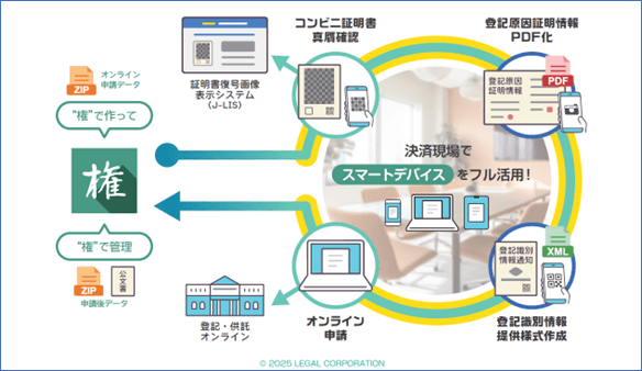立会決済支援サービス イメージ図