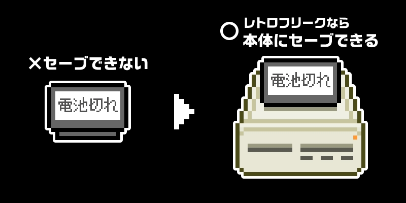 『レトロフリーク』ではセーブデータを本体に保存できる